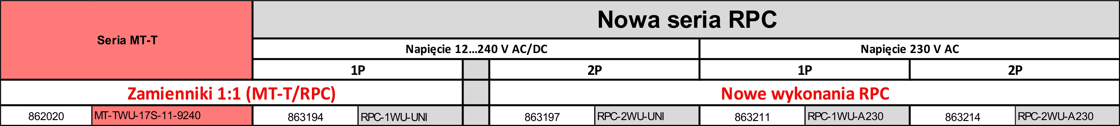 RPC-WU